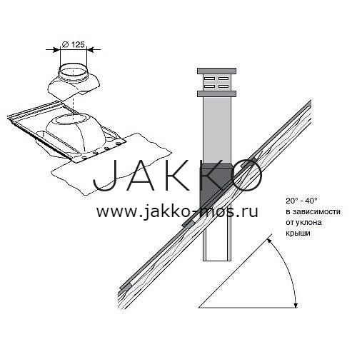 Изолятор проходной для наклонной крыши Protherm